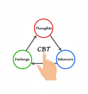 Cognitive Behavioural Therapy (CBT):